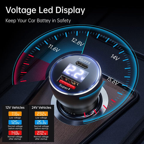 for Oneplus Car Charger 80W SuperVooc Warp Charge 65W Car Charger for Oneplus 12 12R 11 10 Pro 9 10T 10R 8T 8 7T 7 6T 9R Open Nord 2T CE 2 Lite N2...