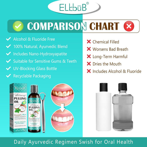 Coconut Pulling Oil - Ayurvedic Mint Oil Pulling Mouthwash with Tongue Scraper | Natural Essential Oils for Fresh Breath, Teeth Whitening & Health...
