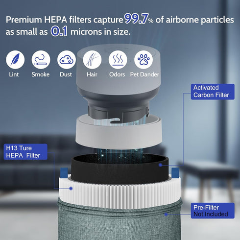 2 Pack Mini Max Replacement Filter Compatible with Blueair Blue Pure Mini Max Air Purifier, FMINI Replacement Filter for Mini Max Blue Pure Air Pu...