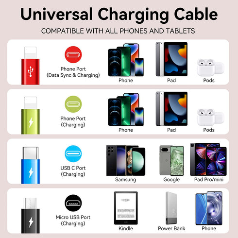 Multi USB Charging Cable 4A, 4-in-1 Charger Cord with USB C/Micro USB Port Adapter for Phone/Tablets/Samsung Galaxy/Google Pixel/Sony/LG/Huawei an...