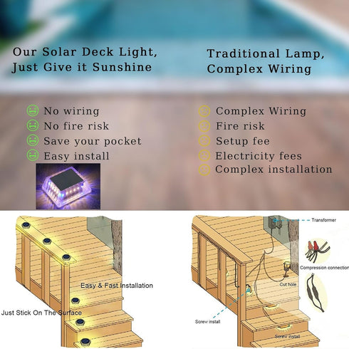 Solar Deck Dock LED Light Outdoor Solar Step Lights Walkway Pathway Driveway Marker Outside Lighting for Stair Rail Garden Patio Yard Ground Lawn ...