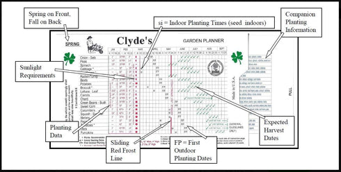 Clyde's Garden Planner - Clyde's Vegetable Planting Slide Chart...
