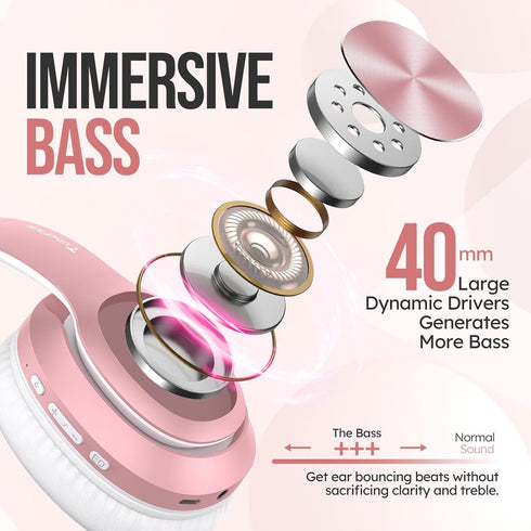 Wireless Bluetooth Headphones Over Ear, 80H Playtime, 3EQ Sound Modes, HiFi Stereo Headphones with Deep Bass, Foldable Bluetooth 5.3 Headphones fo...