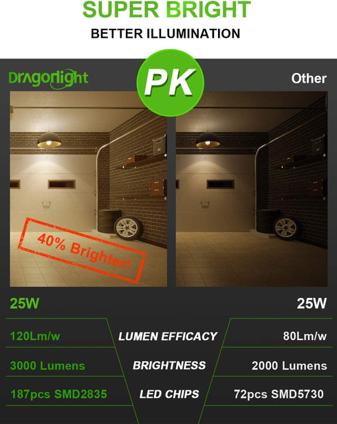 DragonLight 25W Corn LED Light Bulb Fanless(250 Watt Equivalent) E26/E39 Large Mogul Base LED Lamp 3000K Warm White 3,000LM...