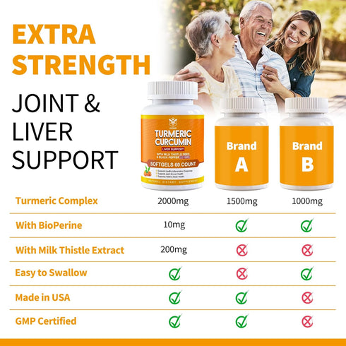 5 in 1 Turmeric Curcumin Softgels 2000mg with Milk Thistle Seed Extract & Black Pepper, Ginger Root - Joint, Immune, Liver Support - 95% Curcumino...