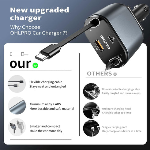 OHLPRO Retractable Car Charger 4 in1, 80W Fast Charge Car Charger Adapter with Retractable Cable Type-C & Lightning and 2 Charge Port USB C/USB A ...