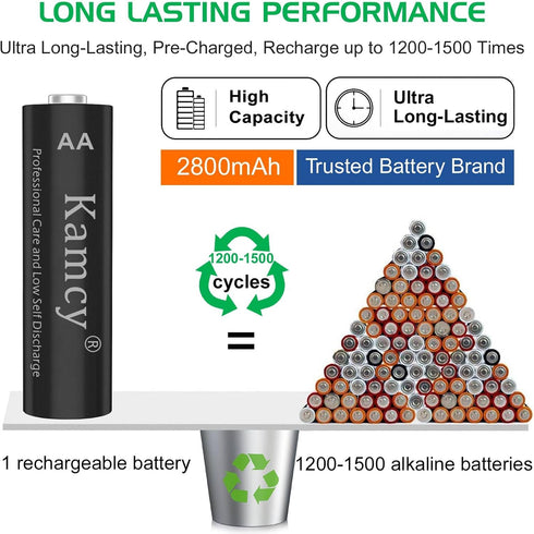 Rechargeable AA Batteries, Double A Battery for Long-Lasting Power, All-Purpose Pre-Charged AA Rechargeable Batteries for Household and Business D...