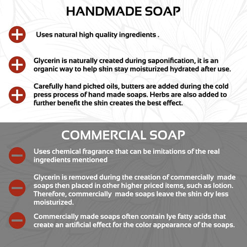Rice Soap Bar - Now with SHEA BUTTER - Vegan With Olive Oil and Coconut Oil, Palm Oil Free, Moisturizing, Brightening Bath Wash for All Skin (Pack...