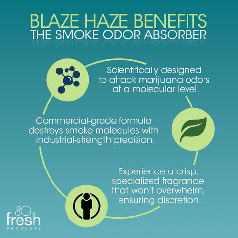 Fresh Products Blaze Haze Eliminator - Safe and Effective commercial grade formula for smoke and marijuana odor elimination with crisp yet discret...