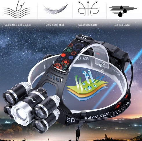 Headlamp 1200 Lumen Ultra Bright LED Work Headlight,Brightest USB Rechargeable Headlamps,4 Modes Waterproof Zoomable Head Lamp Best Headlamps for ...
