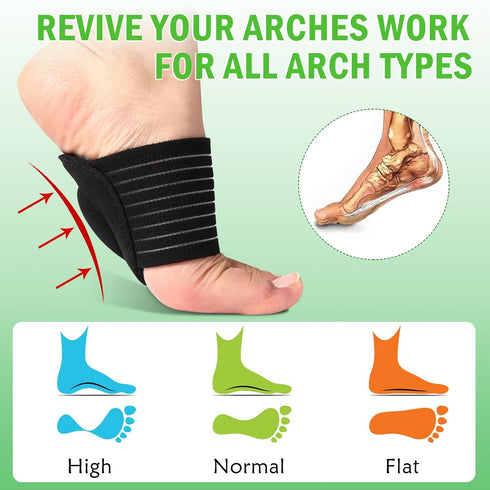 Ailaka 2 Pair Compression Cushioned Arch Support Brace, Plantar Fasciitis Sleeves for Pain Relief & Sore, Flat Feet, Heel Spurs...