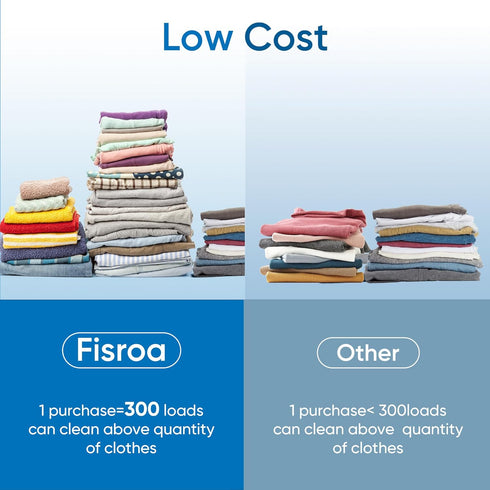 Fragrance Free Laundry Detergent Sheets Travel Eco-friendly 300 Loads Fisroa Clothes Washing Detergent Sheets Plastic-Free Washer Sheets, Unscente...