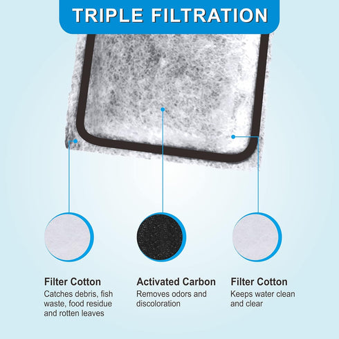 8PCS Replacement Cartridge for Aquarium Internal Filter, Aquarium Filter Cartridge for Submersible Aquarium Filter CFP300...