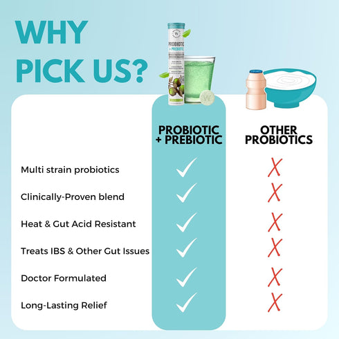 WELLBEING NUTRITION Daily Probiotic + Prebiotic| Plant Based |18 Billion CFU, 6 Strains for Men & Women with Organic Prebiotic Fiber for Digestion...