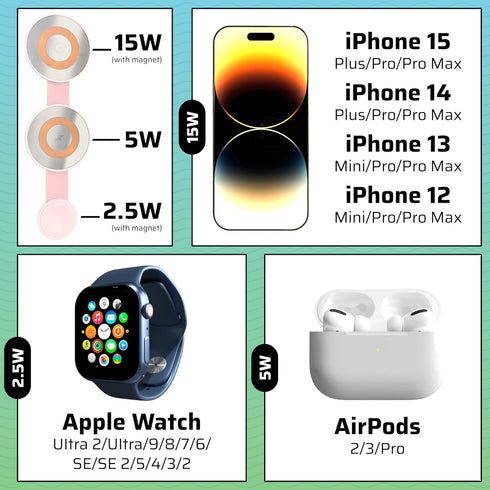 Pocket Size EDC Fast Charge Magnetic 3 in 1 Charging Station for Apple Magsafe Charger, Foldable Max Fast Wireless Charger for iPhone 15/14/13/12 ...