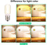 LED Microwave Appliance Light Bulb for Refrigerator Range Hood Over Stove Equivalent 40W Incandescent Bulb E17 Intermediate Screw Base 120V 3W 360...