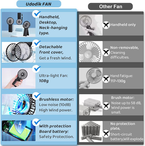 Portable Hand Held Fan-Handheld Personal Fan Rechargeable with 4 Speeds,Super Quiet,16 Hours of Use-Perfect for Airplane Beach Travel,Office,Gifts...
