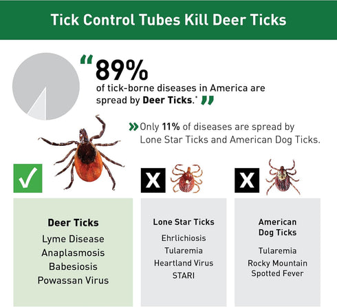 Thermacell Tick Control Tubes for Yards; Protects Backyards and Properties from Ticks; No Spray, No Granules, No Mess; Environmentally Friendly Al...
