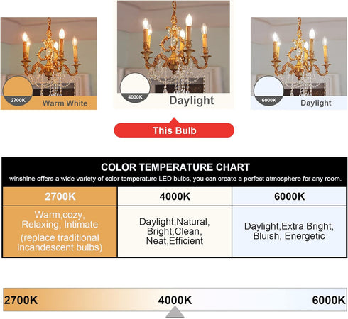 winshine E12 Candelabra LED Bulbs Dimmable 4000K Daylight 60W Equivalent,Type B Light Bulb for Chandelier, C35 Ceiling Fan Light Bulb Clear Glass,...
