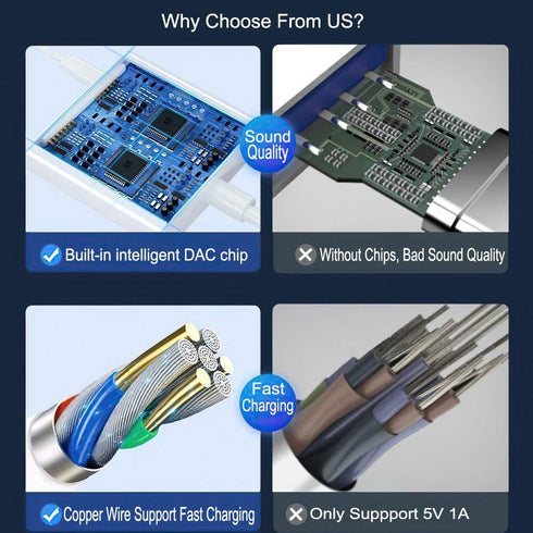 USB C Splitter, Dual USB C Audio and Charger Adapter Compatible with ipad Pro/Air 4,Samsung Galaxy Phone S21/S20/FE 5G/+/Ultra/Note 20/10+Plus,Goo...