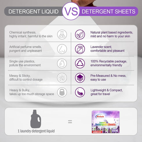 Laundry Detergent Sheets, 200 Loads Lavender Scent Hypoallergenic Eco-Friendly Laundry Sheets, Biodegradable Plastic Free Liquidless Laundry Sheet...