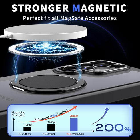 Magnetic Ring Case for Samsung Galaxy S22 Ultra/S23 Ultra, Shockproof Protection, 360° Rotatable Ring Stand, Compatible with MagSafe, Black...