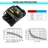 E9 60 Amp Circuit Breakers with Manual Reset | Waterproof IP67 Protection | UL Certified | 12V - 72V DC 60A...