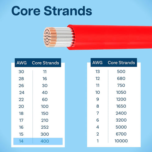 MMOBIEL 14 AWG Electrical Silicone Wire - 14 Gauge (2,08mm²) Tinned Copper Cable - 2 Separate Wires Red & Black Each 1,5 m / 5 ft for RC, Drones, ...