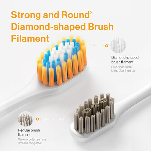 Electric Toothbrush, Soft Toothbrush for Adults with 6 Replacement Brush Heads and SpeedTek™ One-Click Mode, 1 Charge Lasts for 3 Months, K1 White...