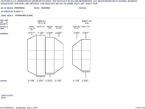 PSI Woodworking R6RINGBU 8pc Ring Turning Bushing Set...
