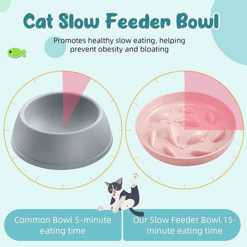 2 Pcs Cat Slow Feeder Bowl Cat Fish Pool Design Feeder Cat Dish Fun Interactive Cat Food Bowl Feeder Healthy Eating Diet Cat Bowls for Pet Cats Pu...