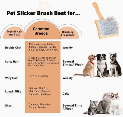 Dog Slicker Brush for Shedding and Grooming Medium or Long Haired Cats, Extra Long & Soft Pin Slicker Brush for Removes Loose Hair, Tangles, Knots...