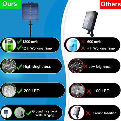 Solar Rope Lights, 66 Feet 200 LED 8 Modes Solar Rope String Lights Outdoor Fairy Lights Waterproof Tube Lights with Solar Panel for Outdoor Indoo...