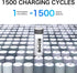 Rechargeable Batteries AA Lithium 1.5V 3400mWh,AA Lithium Rechargeable Batteries 4 Count 1500 Cycle with Smart Charger...