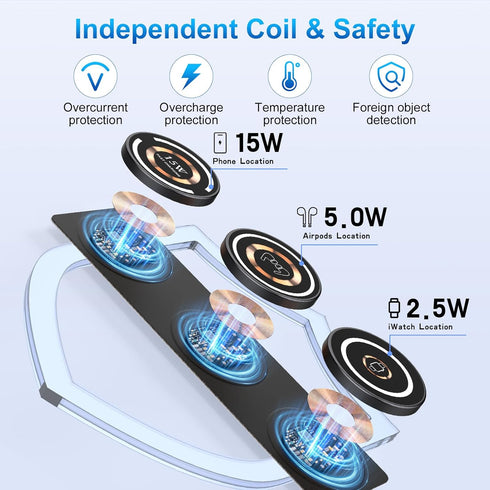 Magnetic Wireless Charger for iPhone,Foldable 3 in 1 Charging Station,Mag-Safe Travel Wireless Charger for iPhone 15 14 13 12 Pro/Pro Max/Plus,iWa...