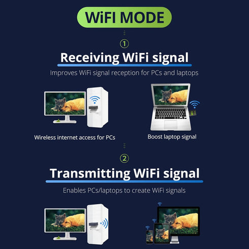 USB WiFi Bluetooth Adapter, 600Mbps Dual Band 2.4/5GHz Wireless Network Card, USB WiFi Dongle for PC/Laptop/Desktop, Support Windows XP/7/8.1/10...