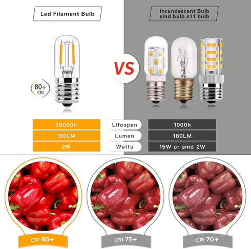 E17 Led Bulb Microwave Oven Light Bulbs for Appliance,Refrigerator,Range Hood E17/C9 Intermediate Base 2W Equivalent 15W 20W Incandescent,2W 180lm...