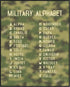 Posterizer 1 pcs-Military Alphabet-Science & Medical Art-Patriotic & Military Art- Gift for Patriots, America Fans-Decor for Game Room or Man Cave...