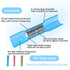50 Pcs Heat Shrink Butt Connectors Kit,Heat Shrink Wire Connectors,Waterproof Insulated Marine Automotive Crimp Terminals Butt Splice Connectors f...