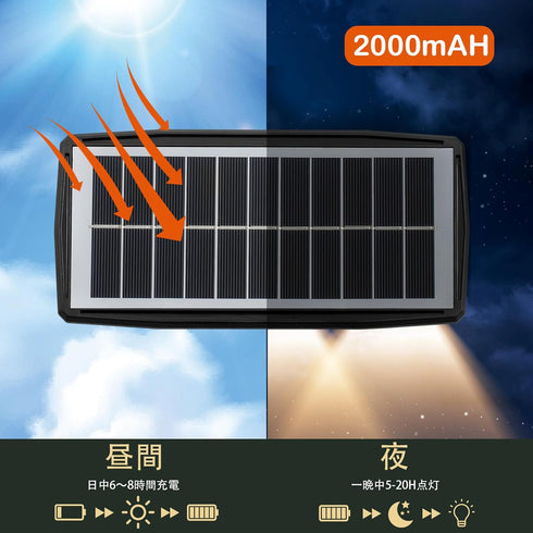 Solar Wall Lights Outdoor Housing Waterproof Up and Down Wall Sconce Dusk to Dawn LED Outdoor Lighting for House Yard Deck Garage Front Porch...