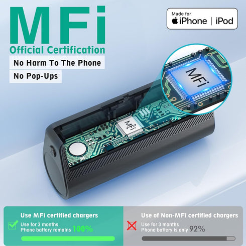 KKD Portable Charger for iPhone, Built-in MFi Certified Plug, 5000mAh Small Portable Phone Charger Power Bank for iPhone 14/13/12/11/XR/X/SE/8/7/6...