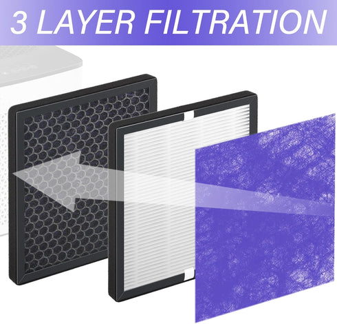 R1 HEPA Filter Replacement Compatible with YIOU R1 P1802 and Elechomes P1801, Deep Purple, 2 Pack...