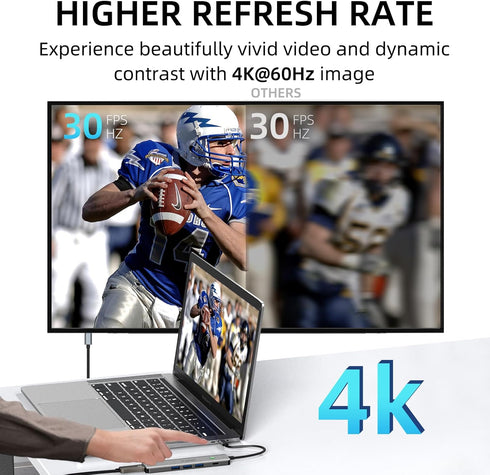 USB Hub 3.0?One Click Screen Projection/One Click Screen Rest MF Mac Usb Adapter, Great for Kids with Laptops for School, 4K HDMI USB Splitter 5 i...