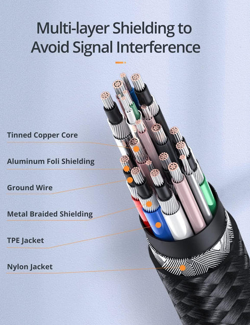 705 ELECTROLINE II USB-C to USB-C Zinc Alloy with Nylon Braided 16 Spun Twisted Yarn Cable 100W Fast Charging for MacBook, Samsung Galaxy S10...