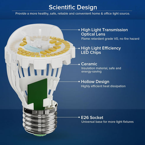 SANSI 100W Equivalent A15 LED Light Bulb, 1600 Lumens 5000K Daylight White Bulb, Energy Saving 25,000 Hours Lifespan Non-Dimmable 12W LED Bulb for...