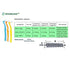 Interdental Brush Angle Cleaners - Jumbo Pack (50 Brushes) (Standard) - Remove Plaque - Toothpick … … …...