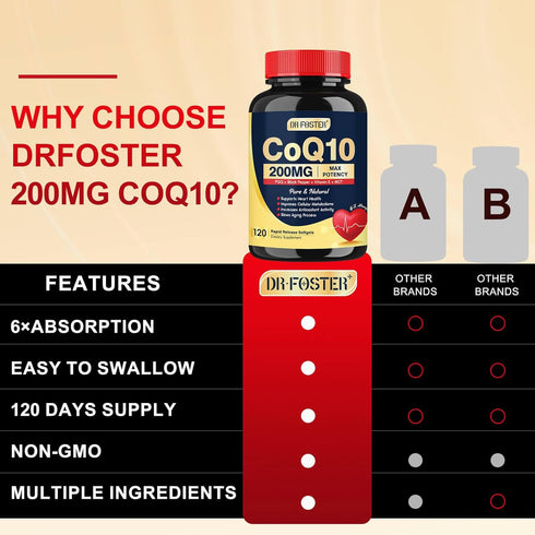 Coq10 200mg Upgraded, 6X High Absorption with Vitamin E & PQQ & Black Pepper Extract, Co q 10 Supplement for Heart Supports & Energy Production, C...