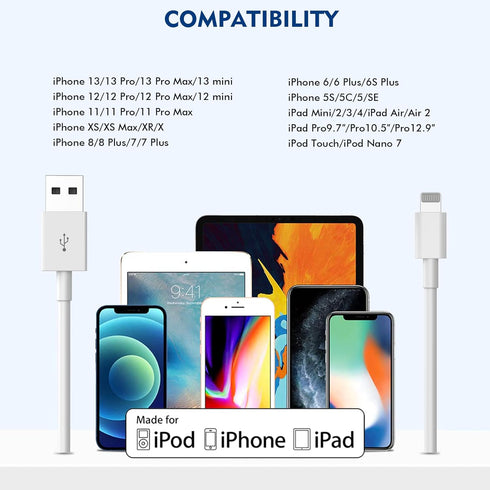 (Apple MFi Certified)iphone charger 10ft,2Pack 10 Foot Long Data Syncing Charging Lightning Cord Cable with 2Pack USB Wall Charger Travel Plug Ada...