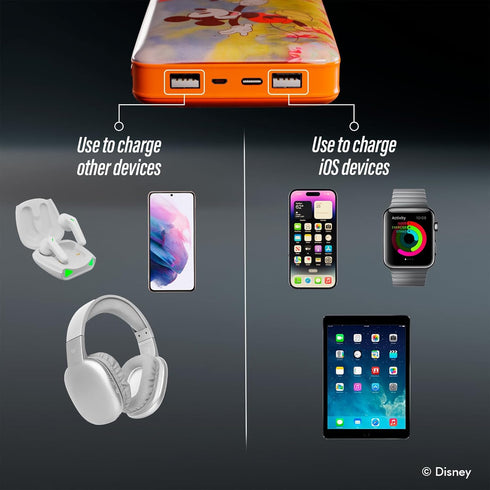 Disney Mickey Mouse and Friends 10,000Mah Power Bank- Universally Compatible Portable Phone Charger Battery Pack w/USB Charging Port Gifts for Wom...