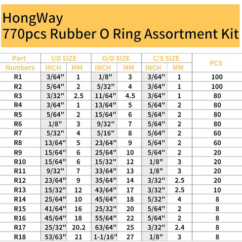 HongWay 770pcs Rubber O Ring Assortment Kits 18 Sizes Sealing NBR Gasket Washers for Car Auto Vehicle Repair, Professional Plumbing, Air or Gas Co...